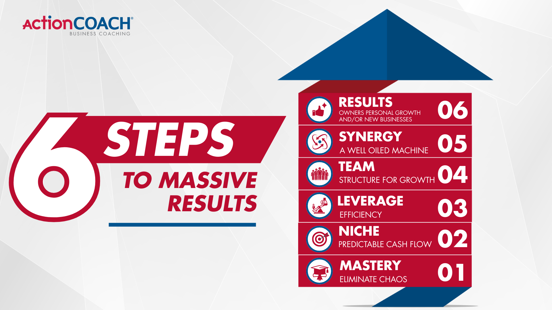 6 Steps to Massive Results