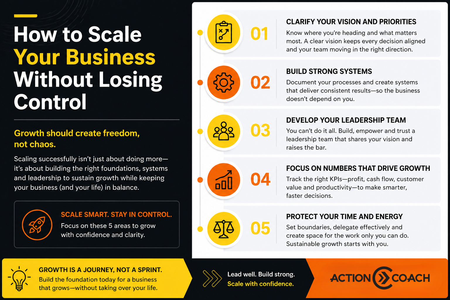 How Business Planning Shapes a Successful