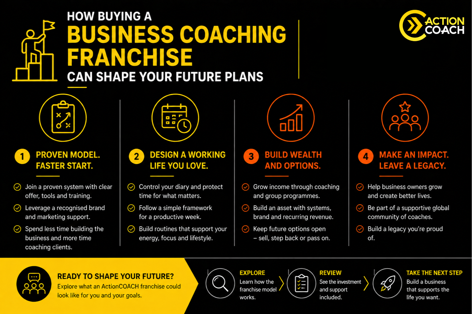 How Buying a Business Coaching Franchise Can Shape Your Future Plans