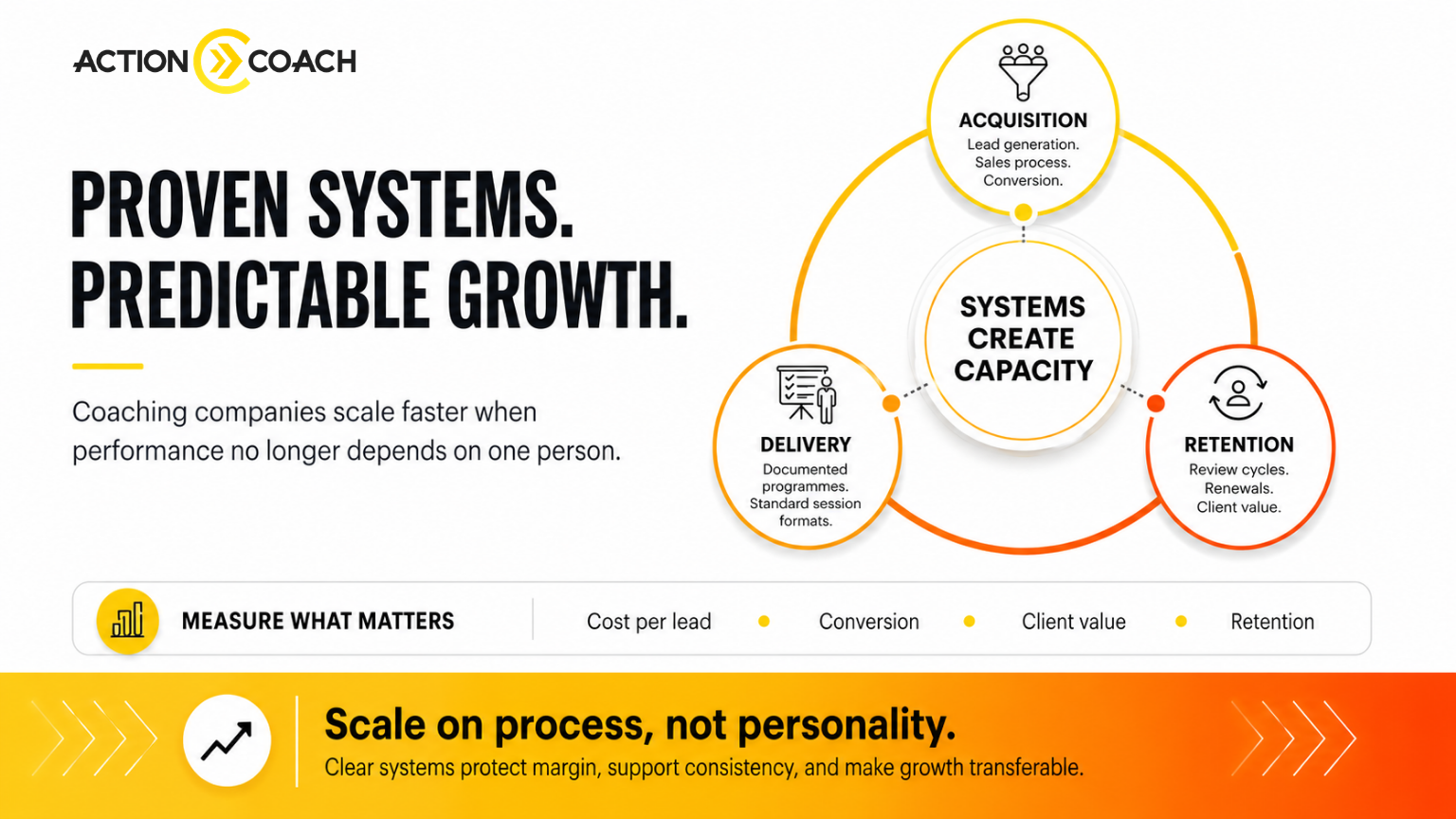 How Do Coaching Companies Scale Faster with Proven Systems