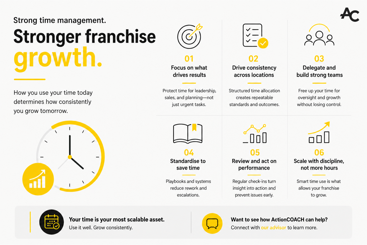 How Does Strong Time Management Support Franchise Growth and Consistency