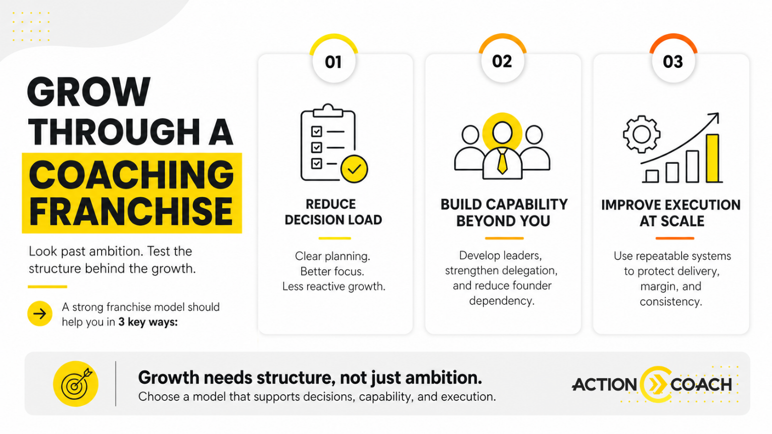 What Should You Consider When Planning to Grow Your Business Through a Coaching Franchise