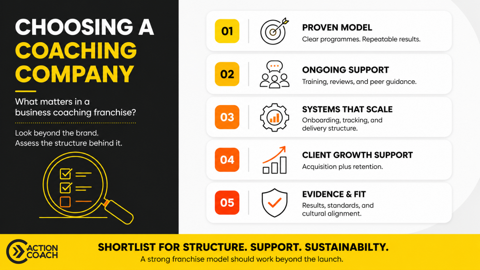 What Should You Look For in Coaching Companies When Choosing a Business Coaching Franchise