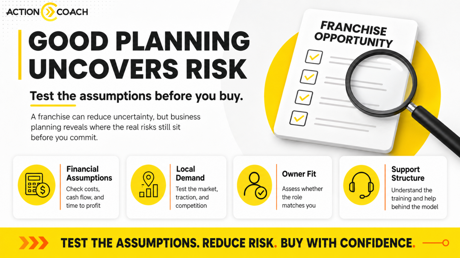 What risks can business planning uncover before buying a franchise