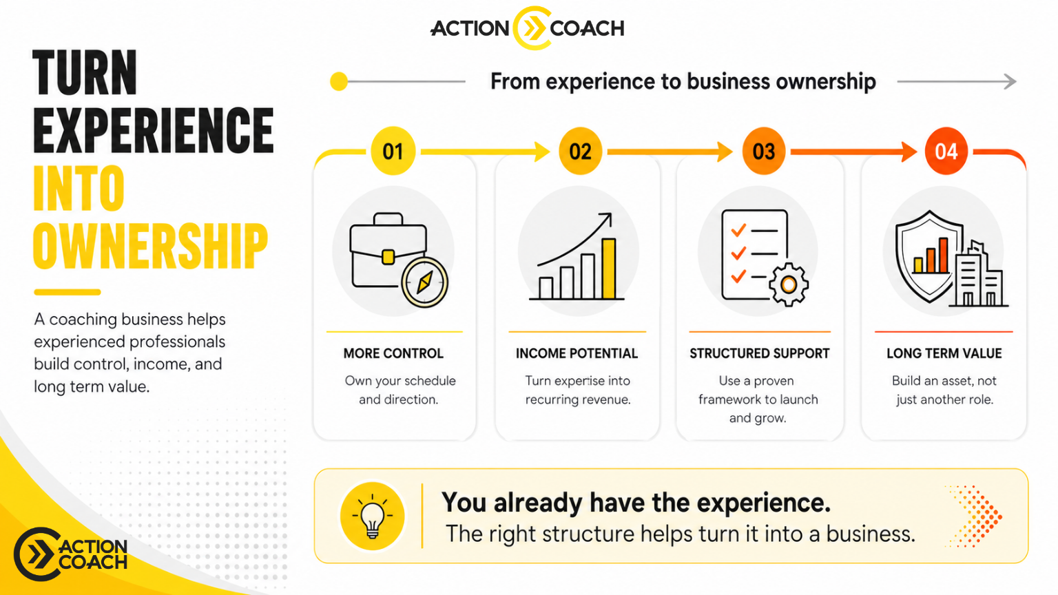 Why Is Starting a Coaching Business Appealing to Experienced Professionals